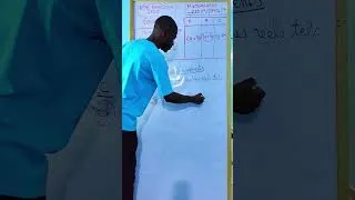 Miniature : 3ème : BEPC, CAFOP.L'astuce INFAILLIBLE pour manipuler les quotients x/2 = y/3