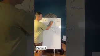 Miniature : Intégration par parties - Partie 3 #intégrales #maths
