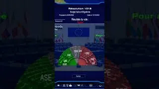 Miniature : Vient découvrir la suite de la vidéo. Geopolitical simulator 4 édition 2023.