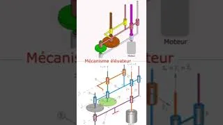 Miniature : Mécanisme élévateur