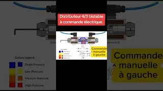 Miniature : Distributeur 3/4 à commande électrique