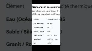 Miniature : L'importe de la capacité thermique dans l'inertie thermique