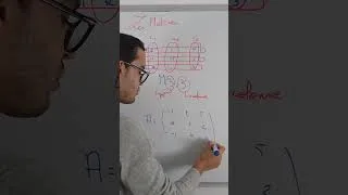 Miniature : Les Matrices #maths
