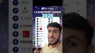 Miniature : Classement SIGEM 2026 : palmarès et évolutions🏆