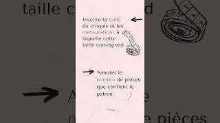 Miniature : Comment ranger ses patrons ? #shorts