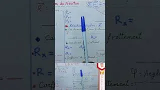Miniature : 2ème loi de Newton