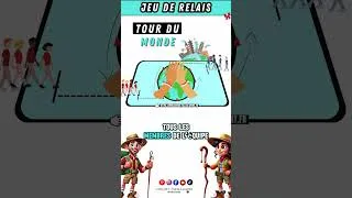 Miniature : Règle du jeu du Tour Du Monde - jeu de relais sportif pour enfant