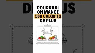 Miniature : Aliments ultra-transformés : ce que la science dit vraiment