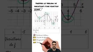 Miniature : Tableau de variations d’une fonction #maths #education #lycéens