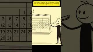 Miniature : La psychologie des personnes qui traitent leur anniversaire comme un jour ordinaire 1/3