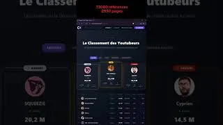 Miniature : Classement des chaînes YouTube françaises par abonnés | 2026