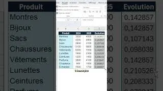 Miniature : La meilleure formule Excel pour calculer un pourcentage d’augmentation !