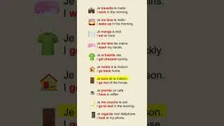 Miniature : A1 French Daily Actions | Simple Sentences for Beginners