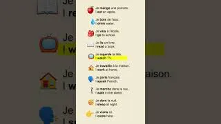 Miniature : A1 French Action Sentences | Learn French Basics
