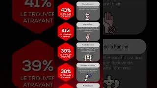 Miniature : Quels muscles sont les plus attractifs ?  #MusclesAttrayants #TraitsRares  #mr_comparaison