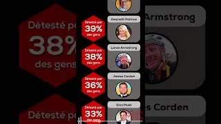 Miniature : Comparaison : Les personnes les plus détestées de tous les temps #shorts