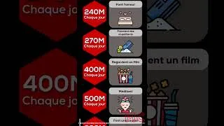 Miniature : Comparaison : Combien de personnes ___ chaque jour ? #shorts