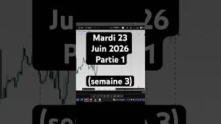 Miniature : GBPUSD, Mardi 23 juin 2026 partie 1 ( teasing) #trading #tradingfr #forex #tradingfrance #shorts