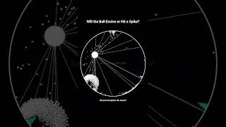 Miniature : Will the Ball Evolve or Hit a Spike?