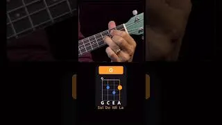 Miniature : Apprends le G à l’ukulélé en 20 secondes chrono ! 🎶🔥