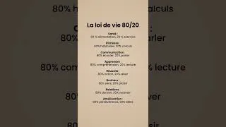 Miniature : La loi du 80/20