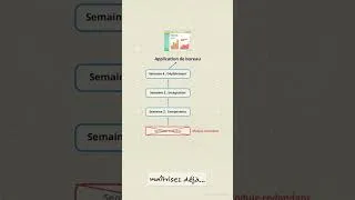 Miniature : Apprends 10X plus vite grâce à l'IA ! (Méthode en 3 étapes). #ia #GeminiNotebook #NotebookLM  #short