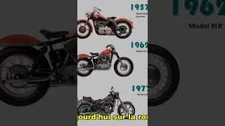 Miniature : El GRITO de la libertad Harley-Davidson #HarleyDavidson 🏍️