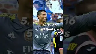 Miniature : Top 7 Cristiano Ronaldo’s Best Seasons #ronaldo #cr7 #football #shorts