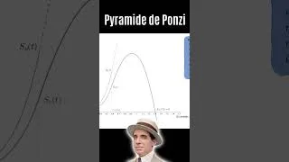 Miniature : Modélisation d'un système de Ponzi! #shorts