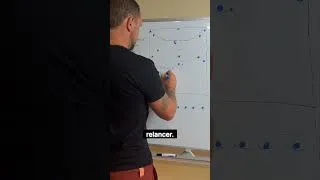 Miniature : Comment relancer vite après un but encaissé au handball ?
