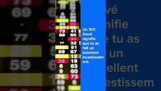 Miniature : ROI : mesurer la rentabilité de vos investissements 💸📈 #trading #finance
