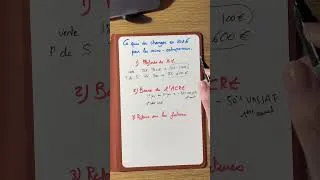Miniature : Les nouveautés en 2026 pour la micro-entreprise