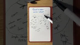 Miniature : Comment se payer en micro-entreprise ?