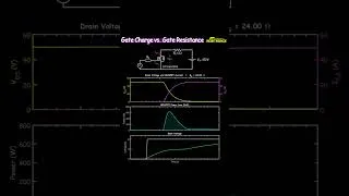 Miniature : Effect of Gate Resistance on MOSFET Gate Charging, Switching Behavior, and Power Loss #mosfet