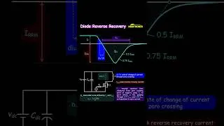 Miniature : Power Diode Reverse Recovery Characteristics #dcdcconverter #ReverseRecovery #diode