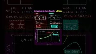 Miniature : Ideal vs Non-Ideal Boost Converter Voltage Gain #dcdcconverter #boostconverter