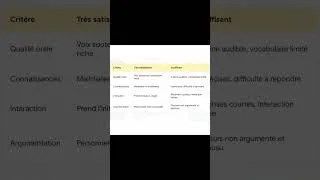 Miniature : Le grand oral 5/6 #stmg #bac #grandoral #bac2026 #bac