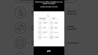 Miniature : La différence entre PCR et qPCR expliquée en 60 secondes