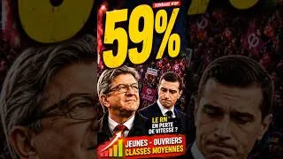 Miniature : Mélenchon plébiscité par les jeunes et les ouvriers - Le RN en difficulté