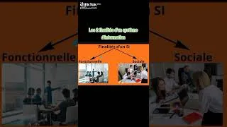 Miniature : La finalité d'un système d'information dans une organisation