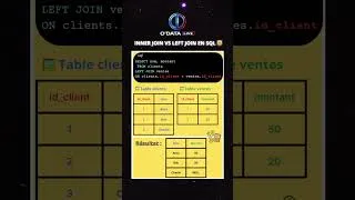 Miniature : Left join en sql #data #coding