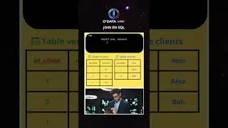 Miniature : Join en SQL #coding #sql