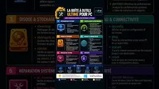 Miniature : La boîte à outils ultime pour PC Windows.