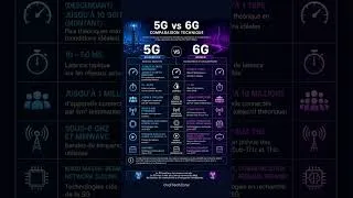 Miniature : 5G vs 6G : comparaison technique simple.