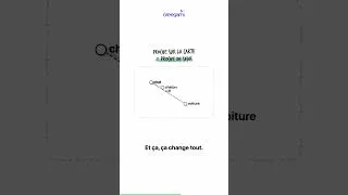 Miniature : C'est quoi l'Embedding ?