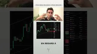 Miniature : Bitcoin et indices boursiers : le risque d’un décrochage