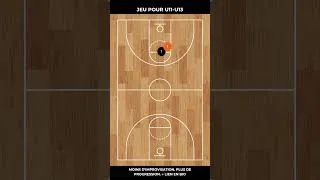 Miniature : Le meilleur jeu pour progresser en 1c1 🏀🔥