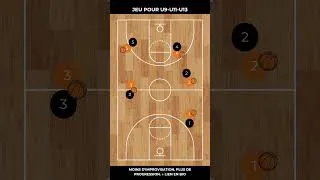 Miniature : Apprendre la défense en s’amusant (U9-U13) 🦀🏀