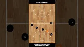 Miniature : Améliorer la contre-attaque en U11 et U13 ⚡🏀