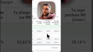 Miniature : Être numéro 1 sur Google #googleadwords #entrepreneur #business #googleads